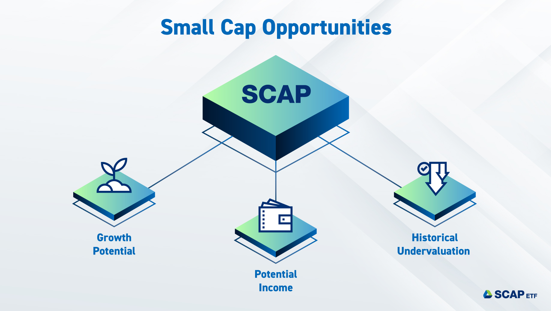 Small Cap Value Investing Using SCAP ETF